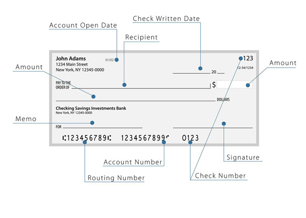 first midwest bank personal loans reviews